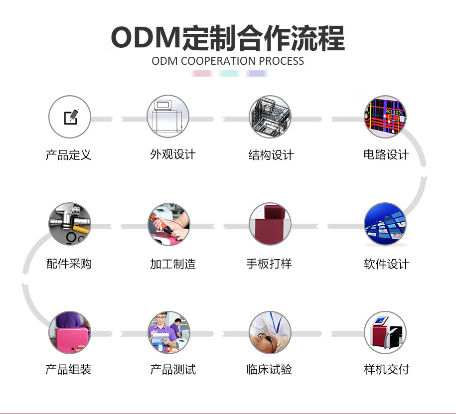 美容仪器ODM定制合作流程介绍