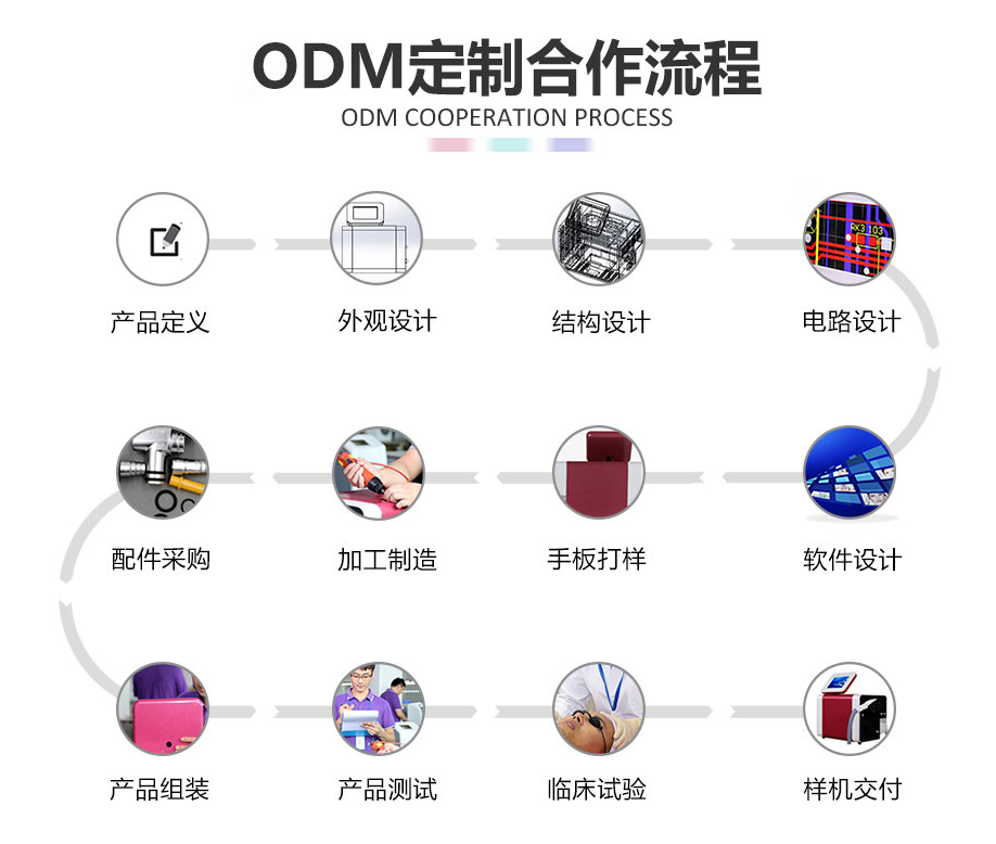 美容仪器OEM/ODM贴牌定制的流程